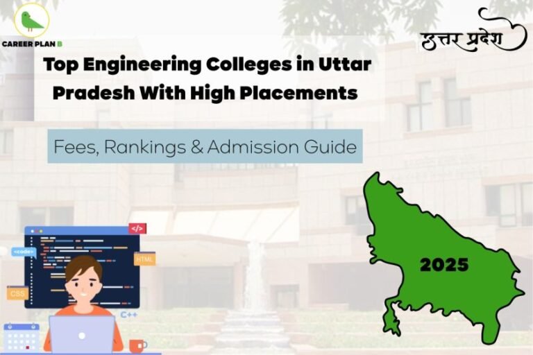 Informational banner titled “Top Engineering Colleges in Uttar Pradesh With High Placements.” The background shows a university building with a fountain. On the left, a cartoon student is coding with tags like , HTML, CSS, and C++. On the right, there's a green map of Uttar Pradesh labeled "2025" and a decorative Hindi text “उत्तर प्रदेश” above it. The subheading reads: “Fees, Rankings & Admission Guide.” The Career Plan B logo is at the top left.
