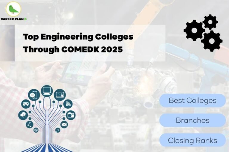 Informational banner titled “Top Engineering Colleges Through COMEDK 2025”. The background features an image of a person using a tablet amidst an advanced robotic/mechanical lab setup, emphasizing technology. The Career Plan B logo is at the top left. The banner includes tech icons forming a circuit network and three blue buttons labeled “Best Colleges”, “Branches”, and “Closing Ranks”. A gear icon in the top right symbolizes engineering.