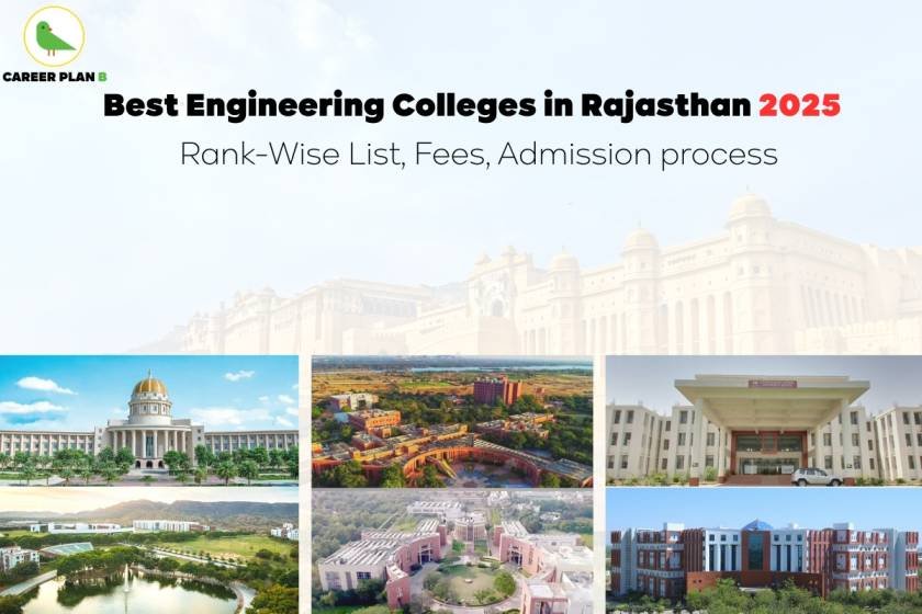 Informative banner image titled “Best Engineering Colleges in Rajasthan 2025 – Rank-Wise List, Fees, Admission Process”. The top section features bold typography with the "Career Plan B" logo in the upper left corner. The background includes a faded architectural image of a grand academic building. Below, six prominent images showcase well-known engineering college campuses in Rajasthan, including domed, modern, and lush green infrastructure. Each campus image represents reputed institutions like BITS Pilani, MNIT Jaipur, and others in Rajasthan.