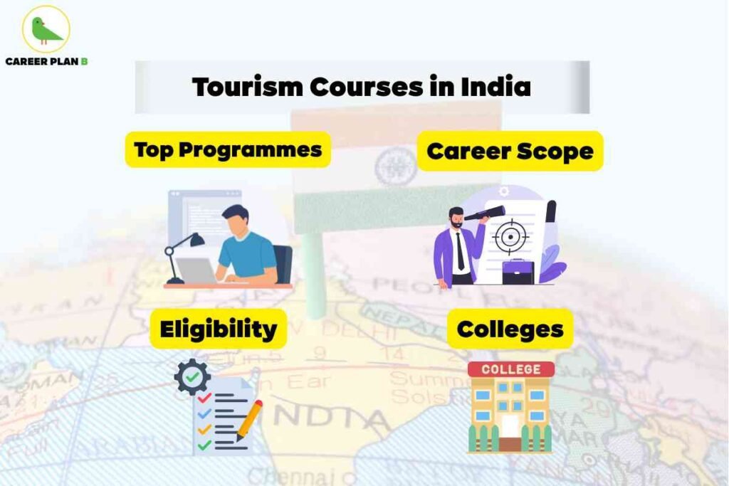 Informational graphic about tourism courses in India, presented by Career Plan B with a green bird logo at the top left. Central bold black headline reads “Tourism Courses in India” above the Indian flag and a faded map background highlighting New Delhi and surrounding areas. Four bright yellow rounded rectangles with bold black text list focus areas: “Top Programmes,” “Career Scope,” “Eligibility,” and “Colleges.” Each box is paired with a clear illustration: a person studying at a desk for top programmes, a business professional with a telescope and target for career scope, a checklist and cogwheel for eligibility, and a stylized college building for colleges. The background map displays Indian regions, enhancing the geographic context. The design combines modern icons, clear branding, and concise text, clearly outlining key details for students and web crawlers about tourism courses in India—covering course types, eligibility, career opportunities, and leading colleges for 2025.