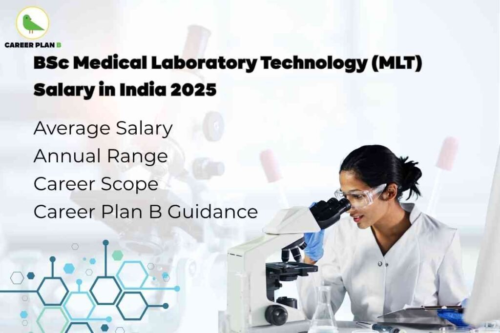 Informative promotional image about BSc MLT Salary in India 2025 created by Career Plan B. The upper left features the Career Plan B logo, a green bird circle icon with “CAREER PLAN B” text. Main headline reads “BSc Medical Laboratory Technology (MLT) Salary in India 2025” in large, bold black font. The foreground lists key details: “Average Salary,” “Annual Range,” “Career Scope,” and “Career Plan B Guidance” in black text. Right side shows a female medical lab professional in a white lab coat and blue gloves, examining a specimen under a white microscope on a laboratory desk, with test tubes, notebooks, and a computer monitor nearby. The backdrop is a clean, modern lab setting with blurred scientific equipment and test tubes. Bottom left contains a hexagonal network of blue and turquoise molecules, symbolizing medical technology. All visual and textual elements, including the professional attire, equipment, branded logo, and the main key phrase “BSc MLT Salary in India 2025,” are included for full context and search engine understanding.