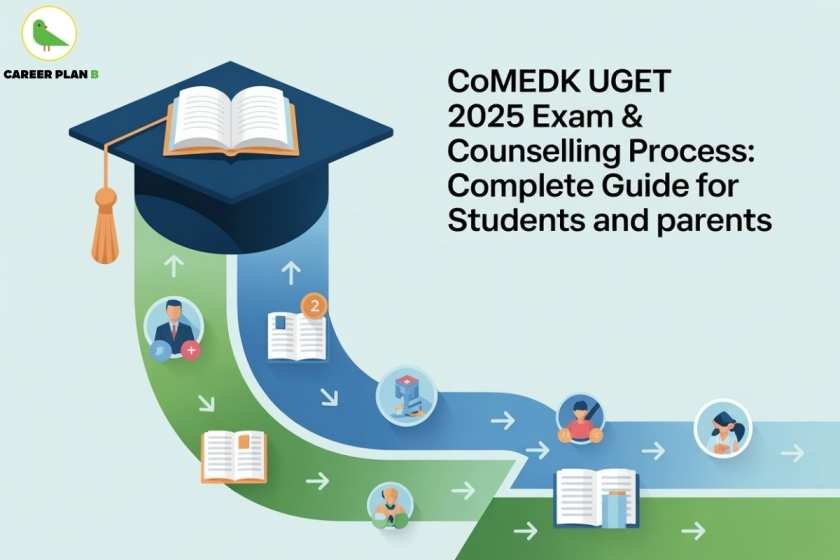 CoMEDK UGET 2025 Exam and Counselling Process Guide for students and parents, illustrated with educational icons, graduation cap, books, and pathway design by Career Plan B