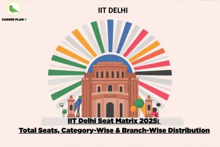Illustration banner titled 'IIT Delhi Seat Matrix 2025: Total Seats, Category-Wise & Branch-Wise Distribution' by Career Plan B. The image features a stylized vector of IIT Delhi’s main red-brick building in the center. Behind it is a colorful radial burst of lines representing data segments or streams in shades of green, orange, red, blue, black, and gray. Small trees and lamp posts appear around the building. The Career Plan B logo with a green bird is in the top-left corner. The design visually emphasizes IIT Delhi Seat Matrix and detailed seat distribution.