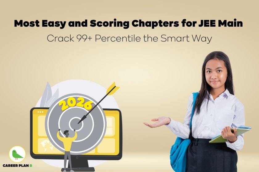 A graphic titled "Most Easy and Scoring Chapters for JEE Main – Crack 99+ Percentile the Smart Way." The image features a girl in school uniform holding books and gesturing confidently. To the left, there's a graphic of a person hitting the bullseye on a large dartboard labeled "2026" displayed on a computer screen. The "Career Plan B" logo appears in the bottom left corner.