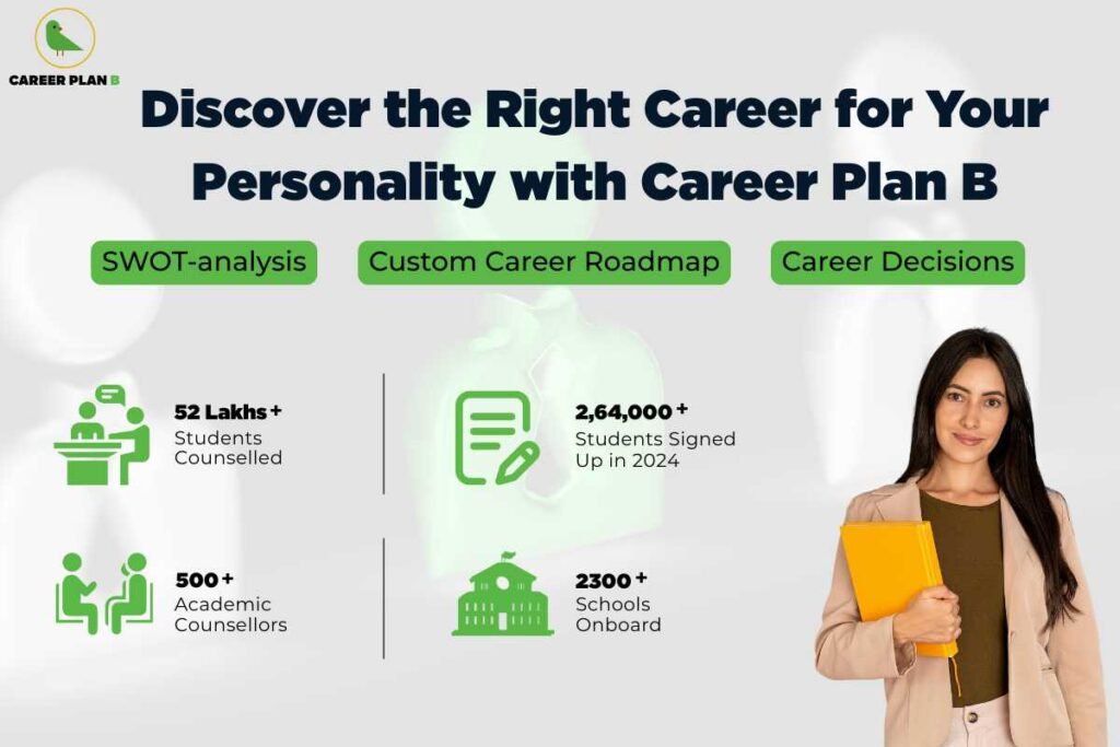 Career Plan B banner with green bird logo, text Discover the Right Career for Your Personality with Career Plan B, SWOT-analysis, Custom Career Roadmap, Career Decisions buttons, stats showing 52 Lakhs plus students counselled, 500 plus academic counsellors, 2,64,000 plus students signed up in 2024, 2300 plus schools onboard, and professional woman holding yellow files demonstrating right career for your personality