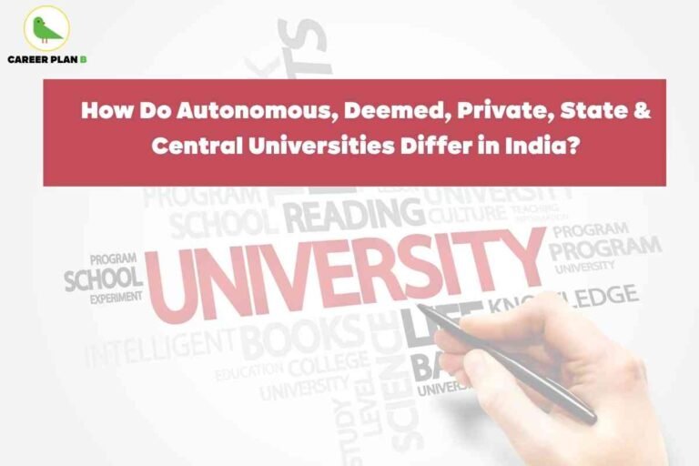 Informative educational banner about the different university types in India, created by Career Plan B. At the top left, the Career Plan B logo—a green bird inside a yellow circle with the brand name—is visible. A bold red rectangular box centered at the top features the headline: “How Do Autonomous, Deemed, Private, State & Central Universities Differ in India?” The background is light with subtle academic word art, including words like “UNIVERSITY,” “READING,” “KNOWLEDGE,” and “SCIENCE” in varying sizes and shades of gray. At the bottom right, a hand holding a pen is shown writing the word “UNIVERSITY” in large red letters, emphasizing the higher education theme. The overall design includes clean text, academic terms in the background, clear branding, and a focused visual representation of the different types of universities in India, naturally incorporating the phrase "university types India."