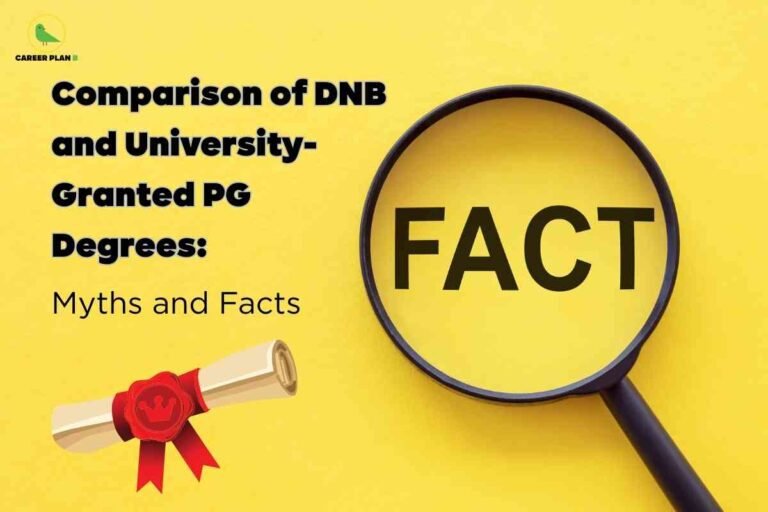 A rolled degree scroll with a red ribbon and crown seal is set against a bright yellow background, while bold text focuses on the comparison of DNB vs university degrees for postgraduate medical education, accompanied by a magnifying glass highlighting the word fact, representing the myths and facts surrounding DNB vs university degrees in a clear and straightforward manner.