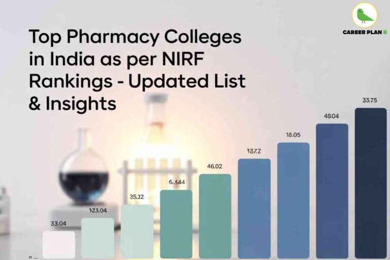 Graphic showing test tubes and beakers in a laboratory setting, with a bar chart overlay displaying various scores. The image headline reads "Top Pharmacy Colleges in India as per NIRF Rankings - Updated List & Insights," naturally incorporating the key phrase "top pharmacy colleges India." Bars are labeled with scores such as 33.04, 123.04, 35.12, 6.544, 46.02, 787.2, 16.05, 48.04, and 33.75, visually representing ranking data. The Career Plan B logo appears in the top right, enhancing the authoritative educational focus.