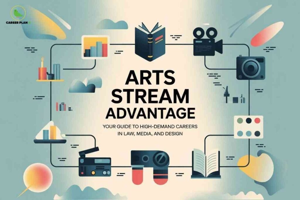 This image displays a colorful, stylized background filled with artistic icons representing various career paths in the arts stream, such as books, charts, a film camera, a regular camera, art supplies, and a radio. At the top left, the "CAREER PLAN B" logo, featuring a green bird inside a yellow circle, is present. Central bold black text reads: “ARTS STREAM ADVANTAGE,” and underneath is the subtitle: “Your guide to high-demand careers in law, media, and design.” The interconnected artwork and icons visually emphasize potential career opportunities available to arts stream students in fields like law, media, and creative design.