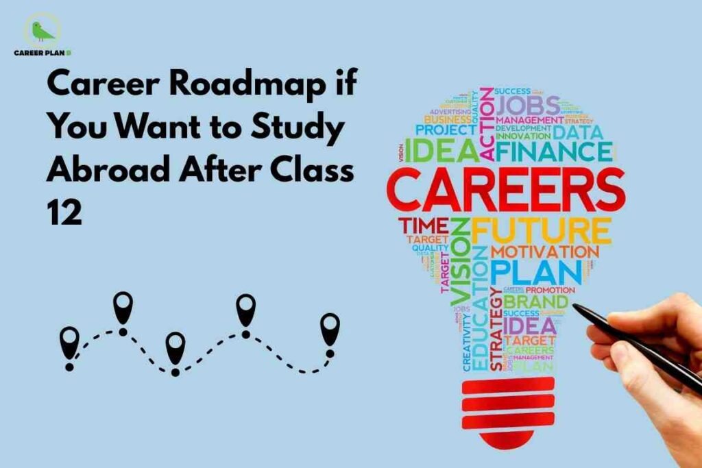 A colorful and clear guidance image for study abroad after class 12, featuring a light blue background with a stylized roadmap of location pins, bold headline text “Career Roadmap if You Want to Study Abroad After Class 12,” and a vibrant word cloud shaped like a light bulb with keywords like careers, plan, future, finance, vision, and education, visually highlighting the steps and strategies for students planning to pursue overseas education after completing class 12.