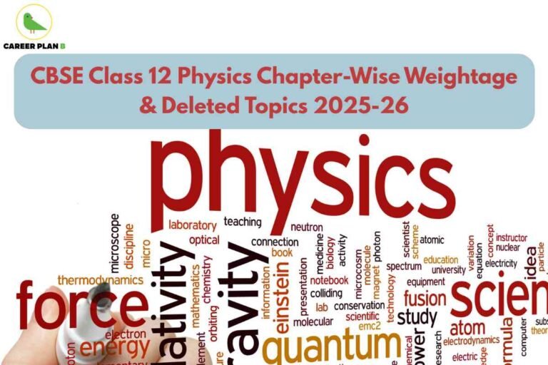 The image is a visual guide for “CBSE Class 12 Physics Chapter-Wise Weightage & Deleted Topics 2025–26” created by Career Plan B. It features a soft blue banner across the top with the main title in bold red text, clearly indicating that the content is about the subject-specific breakdown and syllabus changes for the academic year 2025–26. In the top-left corner, the Career Plan B logo appears, showing a simple green bird icon along with the text “CAREER PLAN B,” where the letter “B” is highlighted in green. The lower section of the image consists of a large word cloud dominated by the word “physics” in bold red font, surrounded by various physics-related terms in different sizes and colors. These words include “force,” “gravity,” “energy,” “quantum,” “science,” “fusion,” “relativity,” “einstein,” “neutron,” “optical,” “microscope,” “thermodynamics,” “atom,” and others. The varied font sizes and orientations give a dynamic, engaging feel, emphasizing the breadth of concepts in physics. In the bottom-left, part of a human hand is visible, holding a marker, as if writing or creating the word cloud in real time—symbolizing active learning and teaching. The overall style is educational and informative, aimed at students preparing for Class 12 board exams, while also hinting at a modern and interactive approach to understanding the syllabus structure.