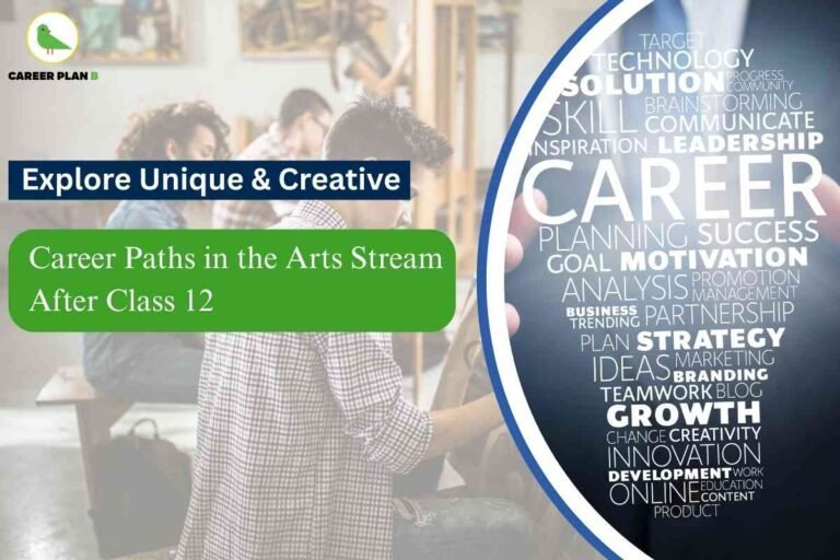 The image presents a vibrant and inspiring scene related to the Arts stream after Class 12. On the left, students are engaged in creative work, possibly painting or sketching in an art studio classroom, reflecting hands-on arts education and collaboration. Overlaying this is a bold blue box that says, "Explore Unique & Creative," and a green box with the text, "Career Paths in the Arts Stream After Class 12," emphasizing the exploration of diverse opportunities after completing the arts stream. On the right side, a graphic in the shape of a head is filled with motivational words such as "CAREER," "STRATEGY," "GROWTH," "INNOVATION," "SUCCESS," and "DEVELOPMENT," visually capturing the spectrum of potential pathways, personal growth, and skill development that the arts stream can offer after Class 12. The Career Plan B logo with a green bird is displayed at the top left, reinforcing the guidance theme for students considering arts careers beyond their school years.