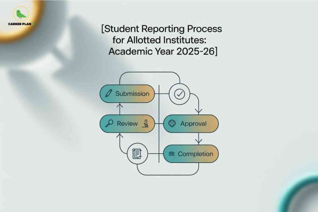 Flowchart diagram on gradient blue background showing GGSIPU student reporting process for allotted institutes academic year 2025-26 with four connected stages submission review approval and completion featuring teal gradient boxes with icons and arrows displaying career plan workflow