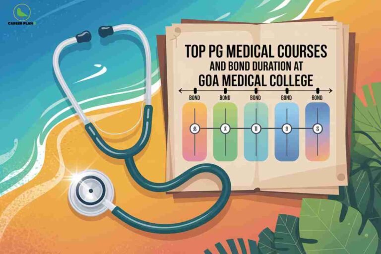 Vibrant illustrated stethoscope curving around open book displaying Top PG Medical Courses and Bond Duration at Goa Medical College with colorful bond timeline chart showing 5 different bond periods represented by gradient bars and circular icons on tropical background with plants and Career Plan B logo
