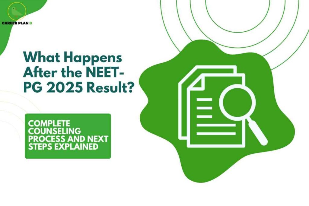 A bright white and green graphic features large headline text: "What Happens After the NEET-PG 2025 Result?" inviting candidates to learn about their next steps. The left side displays a green box with bold text: "Complete Counseling Process and Next Steps Explained," emphasizing the guidance provided for the post-result phase. On the right, an icon representing a document and magnifying glass inside a green shape highlights the focus on detailed information and verification. The Career Plan B logo appears at the top left, linking the image to trusted academic and counseling resources.