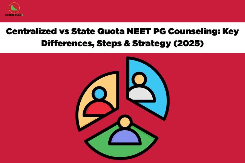 The image has a bold red background with a large white horizontal banner at the top displaying black text: "Centralized vs State Quota NEET PG Counseling: Key Differences, Steps & Strategy (2025)." Near the center of the image, there is a stylized pie chart graphic divided into three colorful sections: yellow (with a blue and red figure icon), blue (with a beige and gray figure icon), and green (with a beige and purple figure icon). This pie chart visually represents different categories of quota or candidate groups. The "CAREER PLAN B" logo featuring a green bird sits in the top left corner. The overall design emphasizes the comparison between centralized and state quota counseling processes for NEET PG admissions.