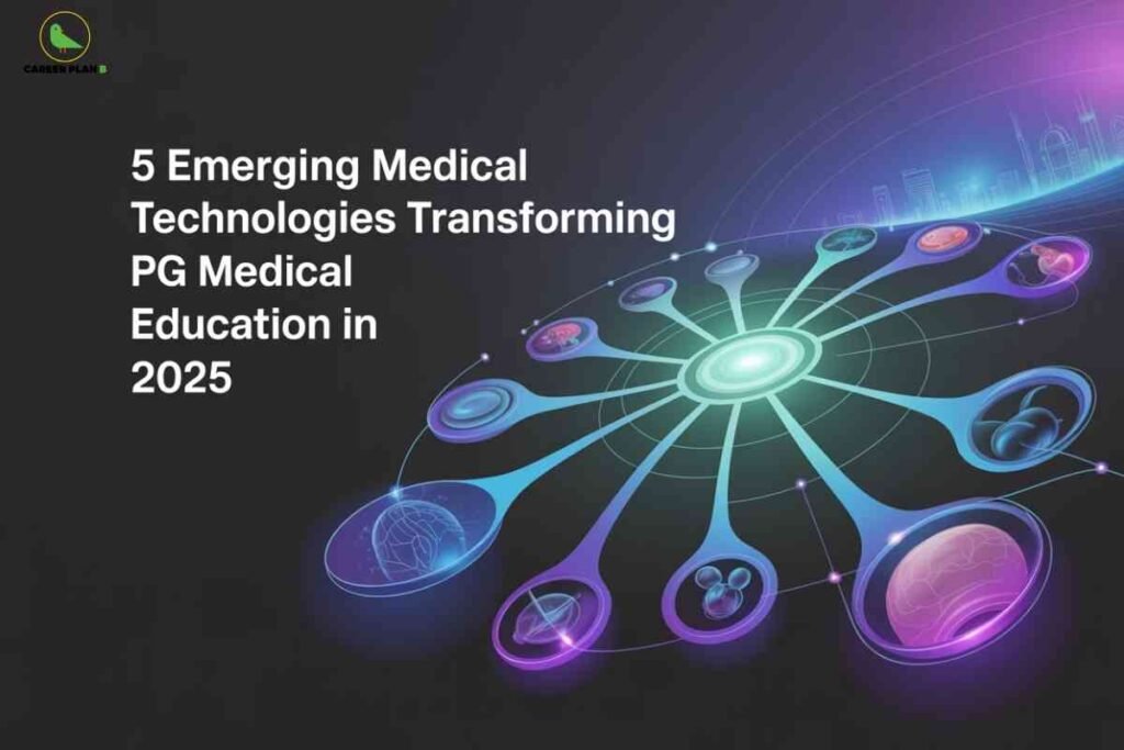 The image features a dark background with an abstract, futuristic graphic on the right side. A glowing central hub radiates outward with interconnected, semi-transparent spokes that end in circular nodes. Each node contains luminous icons or images symbolizing various medical technologies, such as a brain, molecules, and body organs, depicted in blue, teal, and purple hues. On the left, bold white text reads: "5 Emerging Medical Technologies Transforming PG Medical Education in 2025." The "CAREER PLAN B" logo with a green bird is located in the top left corner. The visual theme emphasizes innovation, networking, and the impact of technology on postgraduate medical education.