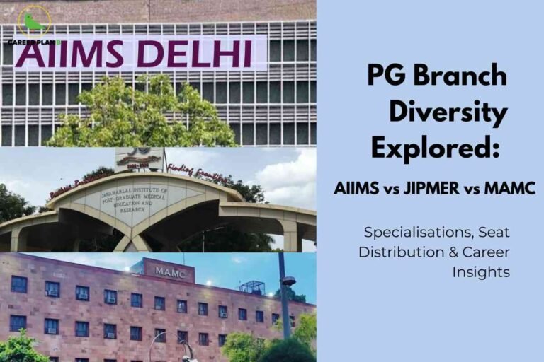 A three-panel collage displays the landmark buildings of AIIMS Delhi, JIPMER, and MAMC—India’s prominent medical institutions—highlighting postgraduate education opportunities. On the right, a blue background contains bold black text: "PG Branch Diversity Explored: AIIMS vs JIPMER vs MAMC," followed by smaller text: "Specialisations, Seat Distribution & Career Insights," emphasizing a comparative overview of available specialties, seat allocation, and career guidance for aspiring medical PG students. The Career Plan B logo appears at the top left, linking the visual to authoritative educational analysis.