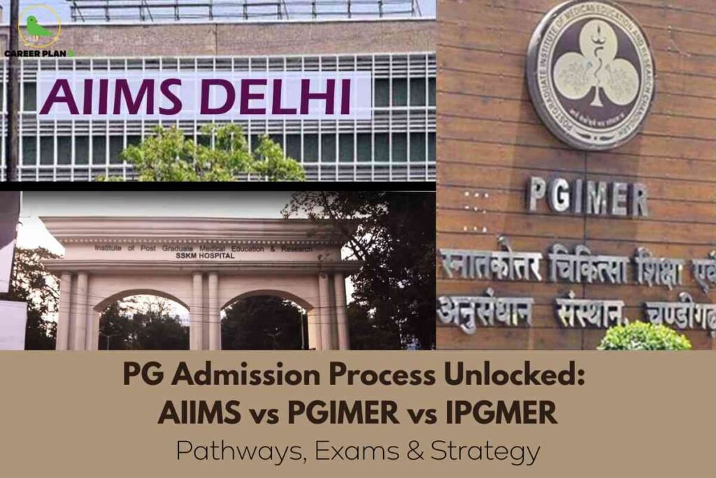 This image provides a visual overview comparing postgraduate (PG) admission processes at three leading Indian medical institutes: AIIMS Delhi, PGIMER Chandigarh, and IPGMER Kolkata. The image is divided into three main visual sections. The top left shows the recognizable façade of AIIMS Delhi with a large, bold sign reading "AIIMS DELHI" in purple lettering, set against the modern glass and steel grid of the hospital building. To the right is the entrance sign of PGIMER Chandigarh, featuring a wooden background with the official round emblem of PGIMER above metallic letters spelling "PGIMER" in both English and Hindi. Below these, the lower portion of the image shows the grand, pillared entrance of the Institute of Post Graduate Medical Education & Research (IPGMER), known as SSKM Hospital, in Kolkata. The arched entryway is framed by the full name of the institute in English, highlighting a classical architectural style. Across the bottom section of the image, a tan-colored banner contains bold text: “PG Admission Process Unlocked: AIIMS vs PGIMER vs IPGMER,” followed by the subtitle “Pathways, Exams & Strategy.” The Career Plan B logo appears in the upper left corner, indicating the informational source. Overall, the image visually conveys a comprehensive comparison of the admissions landscape for postgraduate medical studies among these top Indian institutions, emphasizing their pathways, examination patterns, and strategic considerations.