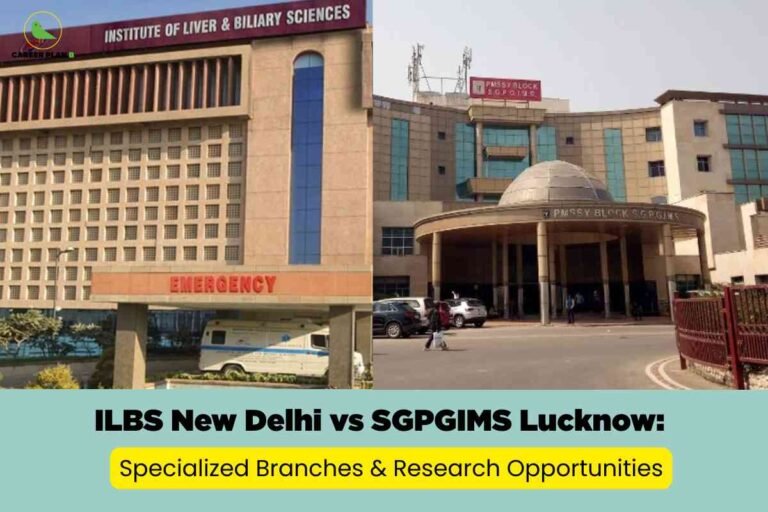 A split-screen comparison shows the exteriors of two leading medical institutes: the Institute of Liver & Biliary Sciences (ILBS) New Delhi on the left, with its emergency entrance and an ambulance, and SGPGIMS Lucknow on the right, displaying the main domed entrance and hospital block. A blue banner below reads: "ILBS New Delhi vs SGPGIMS Lucknow: Specialized Branches & Research Opportunities," with the last phrase highlighted in yellow. The Career Plan B logo is in the top left corner.