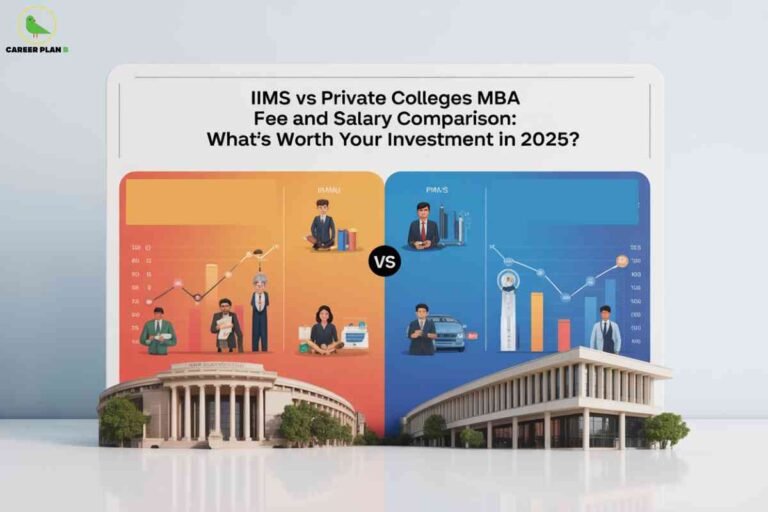 Infographic display showing "IIMs vs Private Colleges MBA Fee and Salary Comparison" with orange and blue sections depicting professional figures, charts, salary data, and modern institutional buildings representing comprehensive 2025 investment analysis with Career Plan B logo.