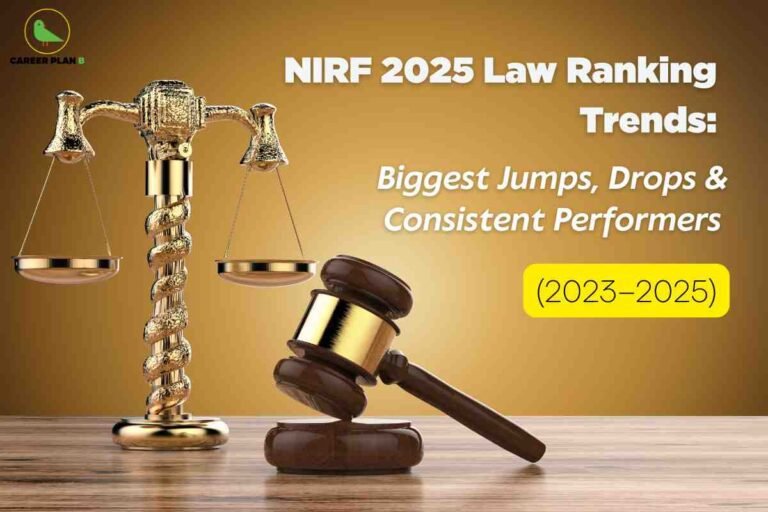 A justice-themed image depicts a gold scale and a wooden gavel with gold accents resting on a polished surface, symbolizing law and judgment. On the right, bold white and yellow headline text reads "NIRF 2025 Law Ranking Trends: Biggest Jumps, Drops & Consistent Performers (2023–2025)," emphasizing shifts and standout law colleges over the past three years. The Career Plan B logo appears at the top left, linking the image to expert analysis of legal education rankings.