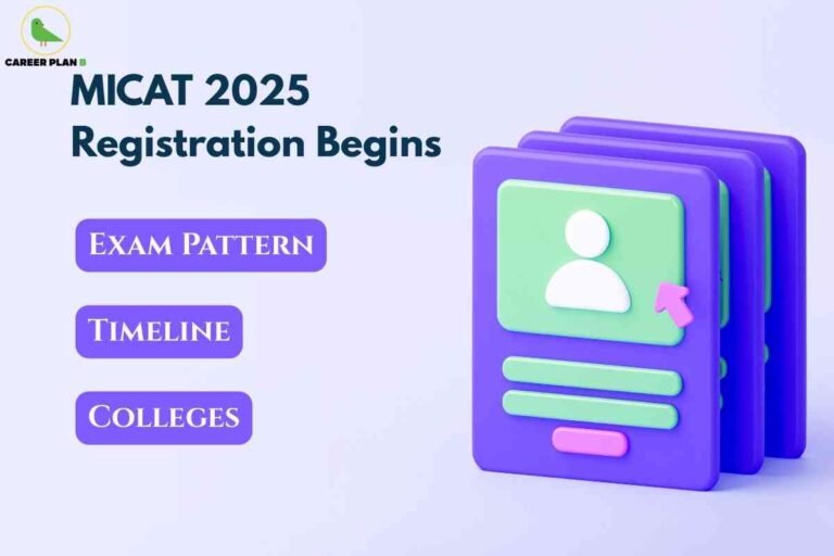 The image features a light blue background with a logo of a bird and the text "CAREER PLAN B" in the upper left corner. The main headline in dark blue bold font reads "MICAT 2025 Registration Begins." Below this headline are three purple rectangular buttons with white text: "EXAM PATTERN," "TIMELINE," and "COLLEGES." On the right side of the image, there is an illustration of three stylized 3D cards stacked together. Each card is colored purple with green elements, featuring a white icon of a person in the center and a pink arrow on the right side of the top card. The visual theme emphasizes digital registration and information about the MICAT 2025 exam, including its pattern, timeline, and participating colleges.
