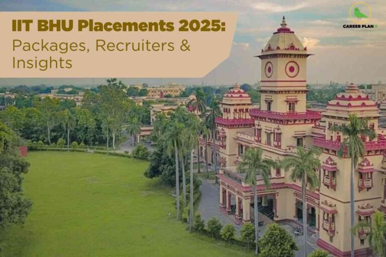 The image features the iconic campus building of IIT BHU with its distinct architecture, including cream-colored walls and red decorative accents, domes, and clock towers. The foreground showcases a spacious, well-manicured green lawn bordered by tall palm trees and other vibrant foliage, with additional institute buildings visible in the midground and background under a partly cloudy sky. In the top right corner, there is a logo featuring a green bird and the text "CAREER PLAN B." Overlaid at the upper left is a tan geometric banner containing the heading "IIT BHU Placements 2025:" in bold gold text, followed by the subtitle "Packages, Recruiters & Insights" in regular font. The overall scene conveys a sense of academic prestige and focuses on placement-related information for the year 2025.