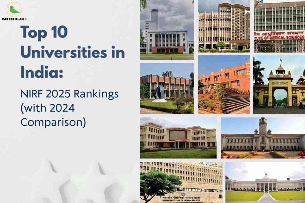 Detailed alt text: The image highlights the top 10 universities in India according to NIRF 2025 Rankings, with a comparison to 2024. On the left, a light grey background displays the “Career Plan” logo at the top, featuring a green bird icon. Below is large blue-grey text reading "Top 10 Universities in India:" followed by the subtitle, "NIRF 2025 Rankings (with 2024 Comparison)." The lower left features three white star-shaped figures for visual embellishment. The right side consists of a grid of ten photographs, each showing different university buildings or campus entrances, representing prestigious universities across India. The overall layout conveys authoritative educational information in a clean and organized manner.