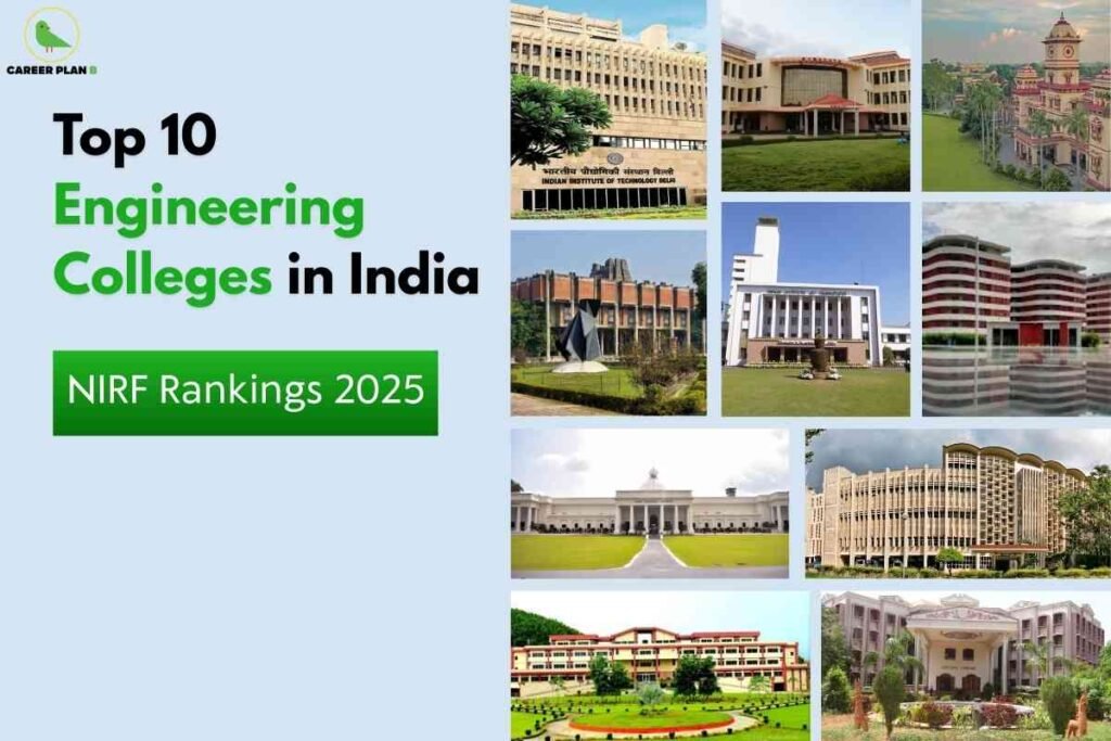 Detailed alt text: The image displays the top 10 engineering colleges in India according to NIRF Rankings 2025. On the left side, the "Career Plan" logo with a green bird is shown at the top. Bold text reads "Top 10 Engineering Colleges in India," with "Engineering Colleges" highlighted in green. Below is a vivid green button with white text stating "NIRF Rankings 2025." The right side features a grid of ten photographs depicting various college campus buildings, each representing a leading engineering institution. The background is light blue, giving the image a professional and organized appearance.
