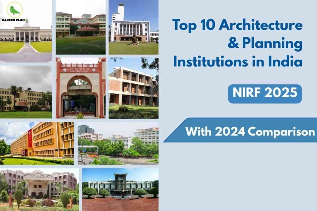 Detailed alt text: The image showcases the top 10 Architecture and Planning institutions in India according to NIRF 2025 rankings, including a comparison with 2024. The left side features a grid of ten photographs displaying different college campuses and buildings, representing various renowned institutions. In the top left corner is the green "Career Plan" bird logo. The right half of the image contains blue text stating, "Top 10 Architecture & Planning Institutions in India." Below is a blue button reading "NIRF 2025," and beneath that is a banner-like highlight with the words "With 2024 Comparison." The background is light grey, designed for clarity and professionalism.
