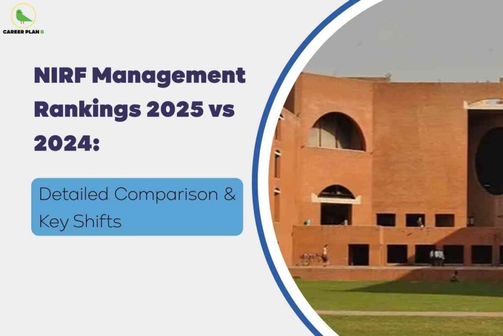The image shows the landmark brick facade of a top management institute, likely one of India's leading IIMs, set against a pale sky and green lawns. Left of the building, bold purple text announces "NIRF Management Rankings 2025 vs 2024: Detailed Comparison & Key Shifts" on a white background, with a blue border partially framing the right side, suggesting a professional and analytical approach to ranking changes. The Career Plan B logo is featured in the top left corner, linking the image to credible educational coverage.