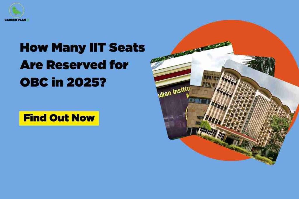 A blue background features bold black text: "How Many IIT Seats Are Reserved for OBC in 2025?" Below, a bright yellow button with black text says "Find Out Now." On the right, there are overlapping images of iconic IIT campus buildings, with an orange semi-circle accent behind them. The Career Plan B logo appears in the top left corner, visually representing the topic of seat reservation statistics for OBC in IIT admissions.