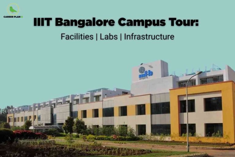 A wide-angle view showcases the modern main building of IIIT Bangalore, set against a clear pastel green sky. The scene highlights landscaped gardens and pathways leading up to the multi-story structure with geometric lines and the IIITB logo prominently displayed. Large bold text above reads "IIIT Bangalore Campus Tour: Facilities | Labs | Infrastructure," emphasizing the state-of-the-art facilities and vibrant academic environment. The Career Plan B logo sits at the upper left, signaling reliable educational guidance.