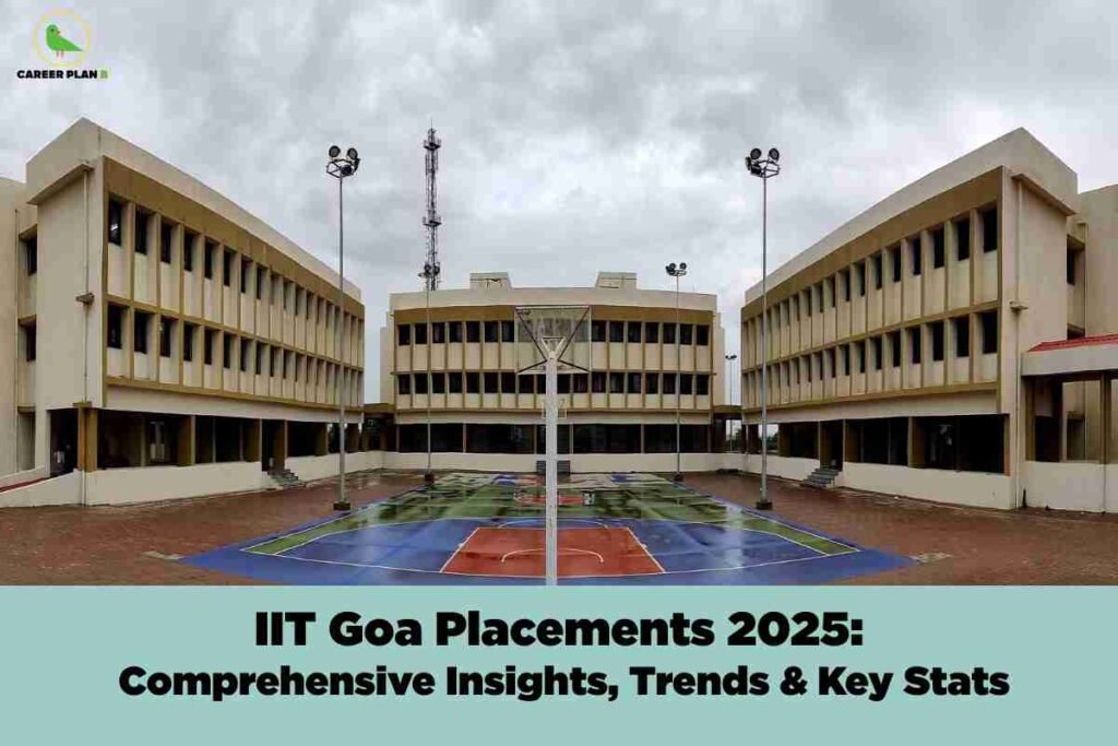The image depicts the main academic buildings at IIT Goa under a cloudy, overcast sky. The buildings are beige with many vertical windows and are arranged symmetrically to form a U-shape around a central open courtyard. In the center of the courtyard, there is a basketball court with red, blue, and green segments, which appears slightly wet from rain. Four tall lamp posts are positioned around the court, and a communications tower is visible behind the central building. At the top left corner, there is a green and yellow icon with the words "CAREER PLAN" in black. The lower section of the image includes a light blue banner with bold black text stating, "IIT Goa Placements 2025: Comprehensive Insights, Trends & Key Stats."