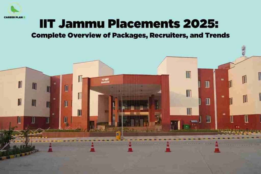 The image showcases the front view of a modern academic building at IIT Jammu, named "MANSAR," with the name displayed in both Hindi and English above the entrance. The building features a symmetrical design with light cream walls contrasted by red vertical sections and has several rectangular windows. There is a spacious open driveway in front, bordered by flowerbeds, pedestrian paths, and five orange traffic cones arranged across the foreground. The upper section of the image contains a light blue overlay with bold black text that reads: "IIT Jammu Placements 2025: Complete Overview of Packages, Recruiters, and Trends." In the top left corner, there is a small green and yellow icon with the words "CAREER PLAN" in black. The sky above the building is clear with a pale blue hue.