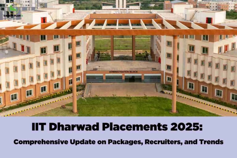 The image highlights the modern Administration Block of IIT Dharwad, with cream and peach-colored facades and a large open geometric canopy in the foreground. Below the building, a lavender banner reads: "IIT Dharwad Placements 2025: Comprehensive Update on Packages, Recruiters, and Trends." The Career Plan B logo is placed in the top left corner.