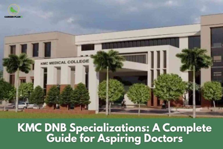 KMC DNB specializations infographic from Career Plan B showing "KMC DNB Specializations: A Complete Guide for Aspiring Doctors" with KMC Medical College building exterior featuring modern architecture and landscaping, representing comprehensive overview of DNB programs including General Medicine, Pediatrics, Surgery, Anesthesiology, Cardiology, Nephrology, and other specializations available at KMC with admission procedures, eligibility requirements, and fellowship pathways for postgraduate medical education.