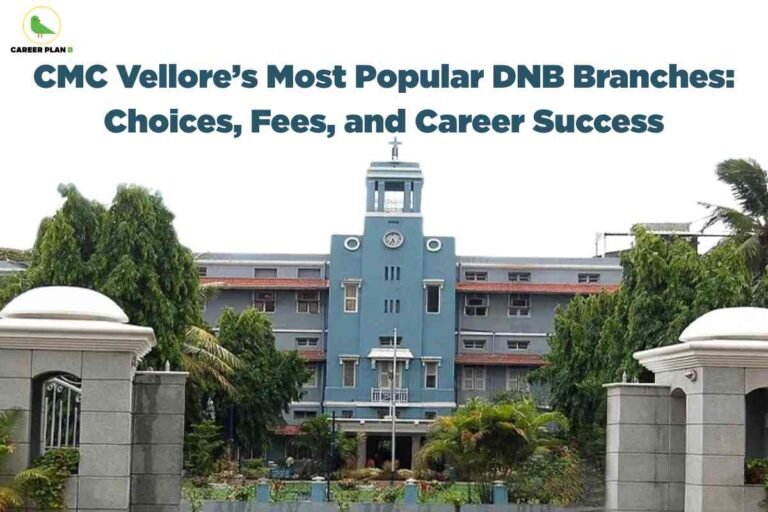 This image displays the front view of the main building of Christian Medical College (CMC) Vellore, easily recognizable by its blue facade and central clock tower topped with a cross. The structure is surrounded by lush green trees and formal gardens, providing a welcoming and distinguished academic environment. At the entrance, two large stone gateposts are visible, marking the institution's boundary. In the top left corner, the Career Plan B logo signifies the association with an educational consulting brand. Most prominently, bold dark teal text appears across the top of the image on a white background, stating: "CMC Vellore’s Most Popular DNB Branches: Choices, Fees, and Career Success." This headline indicates the image's focus on postgraduate DNB (Diplomate of National Board) options at CMC Vellore, with an emphasis on choices, fee structures, and successful career opportunities for graduates.