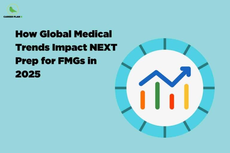 An image showing a circular chart icon with blue bar graphs and an upward trending arrow in the center, surrounded by a segmented ring. The Career Plan B logo appears in the upper left corner against a blue-green gradient background, with black text reading "How Global Medical Trends Impact NEXT Prep for FMGs in 2025."
