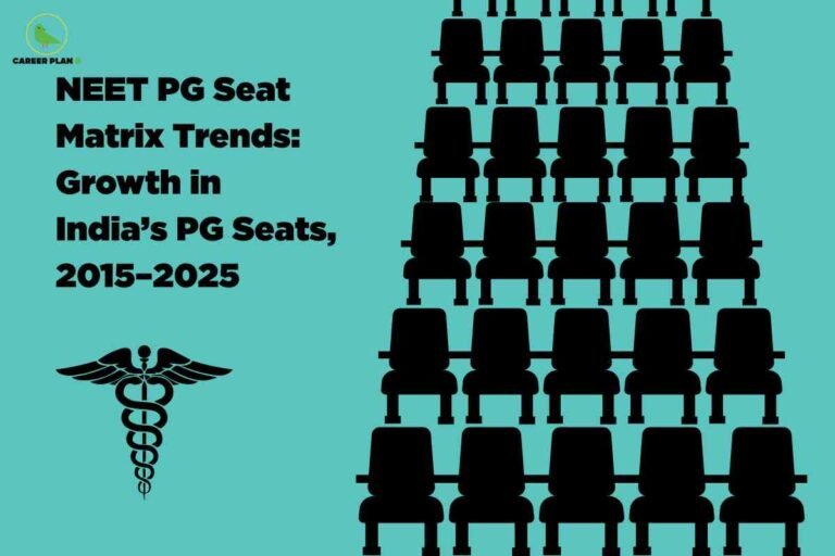An image showing black chair silhouettes arranged in five rows of five chairs each, representing seating arrangement or capacity. On the left side is a medical caduceus symbol and text reading "NEET PG Seat Matrix Trends: Growth in India's PG Seats, 2015-2025". The Career Plan B logo appears in the upper left corner against a teal/turquoise background.
