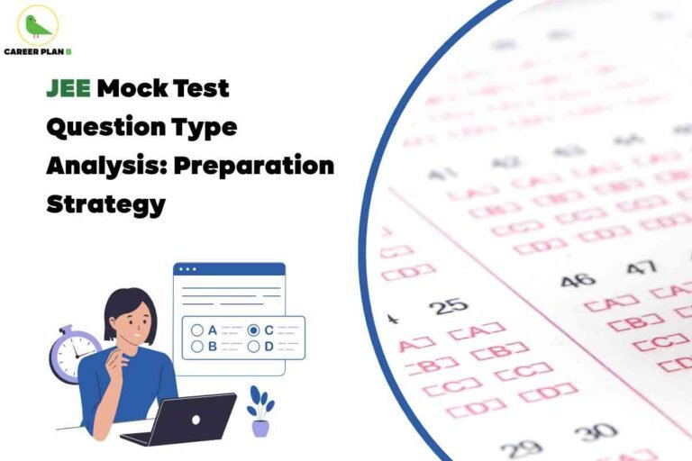 An image showing a woman thoughtfully looking at a multiple choice question interface on her computer screen. There's a wall clock beside her showing time awareness, a laptop open on her desk, and a small plant. The Career Plan B logo appears in the upper left corner, with text reading "JEE Mock Test Question Type Analysis: Preparation Strategy" and "JEE" prominently displayed in green. On the right side is a partial view of what appears to be an OMR answer sheet with numbered questions.