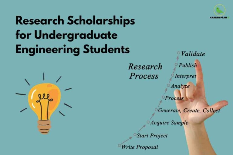 A research-focused educational image set against a blue-green background. On the left, there's an illustrated glowing yellow lightbulb emitting rays, symbolizing a new idea or innovation. Large bold black text reads: 'Research Scholarships for Undergraduate Engineering Students.' To the right, a human hand points upward, with the extended forefinger tracing a step-by-step research process labeled as: 'Write Proposal,' 'Start Project,' 'Acquire Sample,' 'Generate, Create, Collect,' 'Process,' 'Analyze,' 'Interpret,' 'Publish,' and 'Validate.' The heading 'Research Process' is written in elegant cursive near the process steps. In the top right corner, the Career Plan B logo is present, featuring a green bird and the company name in black and green. The image visually represents the scholarship and structured approach to research projects for undergraduate engineering students.