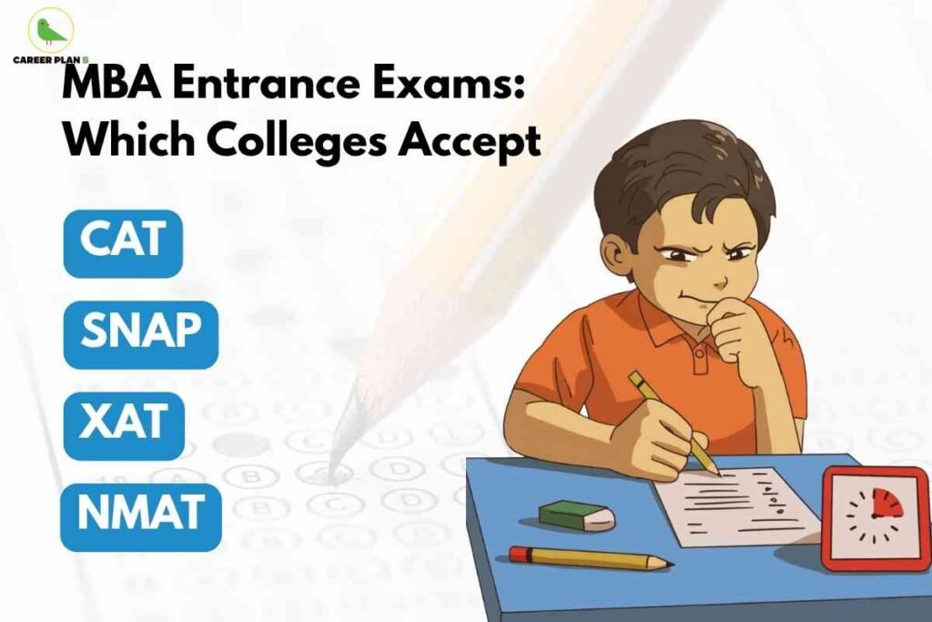 An illustrated educational image focused on MBA entrance exams. The background is light with a faint, blurred graphic of an OMR sheet and pencil. On the left, bold black text reads: 'MBA Entrance Exams: Which Colleges Accept.' Below the heading are four blue buttons labeled in white with the names of exams: 'CAT,' 'SNAP,' 'XAT,' and 'NMAT.' On the right, there is a cartoon of a male student with brown hair and an orange collared shirt, sitting at a blue desk, thoughtfully holding a pencil over a test sheet. The table also features an eraser, another pencil, and a small red-framed clock. In the top left corner, the Career Plan B logo appears—a green bird with the company name in black and green text. The image visually represents a student preparing for MBA entrance exams and highlights the acceptance of various exams by colleges."