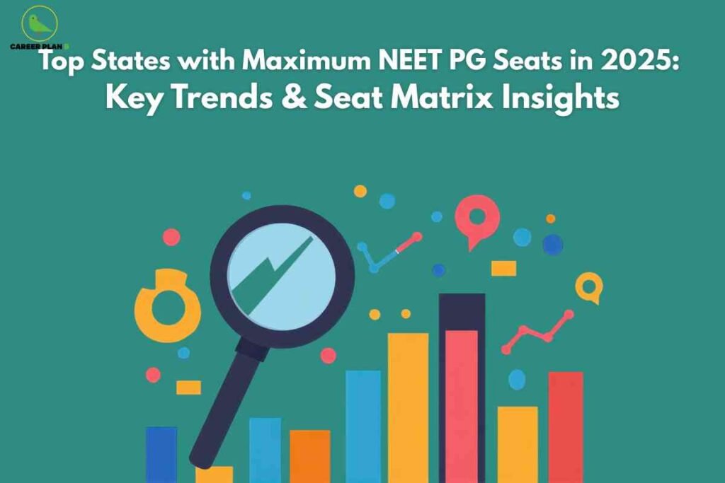 States with Maximum NEET PG Seats infographic from Career Plan B showing "Top States with Maximum NEET PG Seats in 2025: Key Trends & Seat Matrix Insights" with analytical charts, magnifying glass, and statistical visualizations, representing top performers led by Maharashtra (6,074 total), Karnataka (6,449 total with highest private seats), Tamil Nadu (5,134 total), Uttar Pradesh (4,220 total), and Delhi (2,938 total with highest government concentration) showing significant growth trends across India.