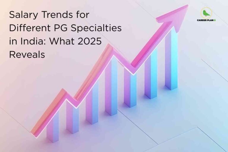 3D rising graph showing salary growth trends for doctors, representing PG medical salary in India 2025 with insights into earnings across different postgraduate medical specialties and experience levels.