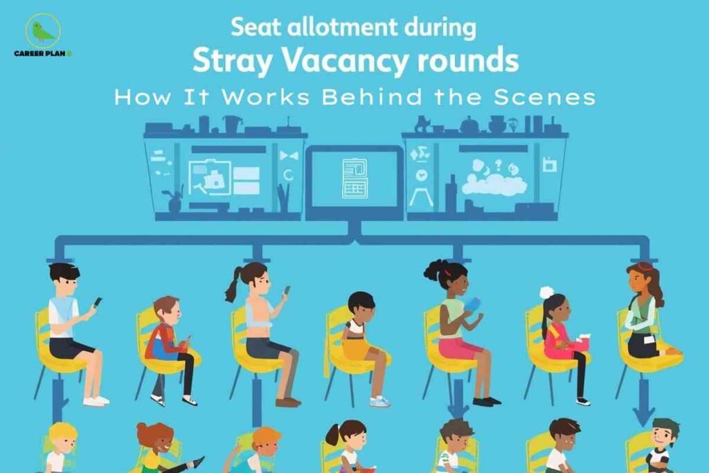 The image features a bright blue background and an illustrated scene explaining seat allotment during stray vacancy rounds for admissions. At the top, the "CAREER PLAN B" logo with a green bird is displayed. The title in large white text reads: "Seat allotment during Stray Vacancy rounds - How It Works Behind the Scenes." Below this, rows of cartoon-style students are seated on yellow chairs, each holding a phone, tablet, or paperwork. Above their heads are illustrated computer monitors connected together, suggesting a digital, algorithm-driven process for seat allocation. The students in the lower rows are visibly diverse in appearance and attire, representing the range of applicants. The overall design conveys the technical and systematic nature of seat allotment and presents the admissions process as both organized and inclusive.