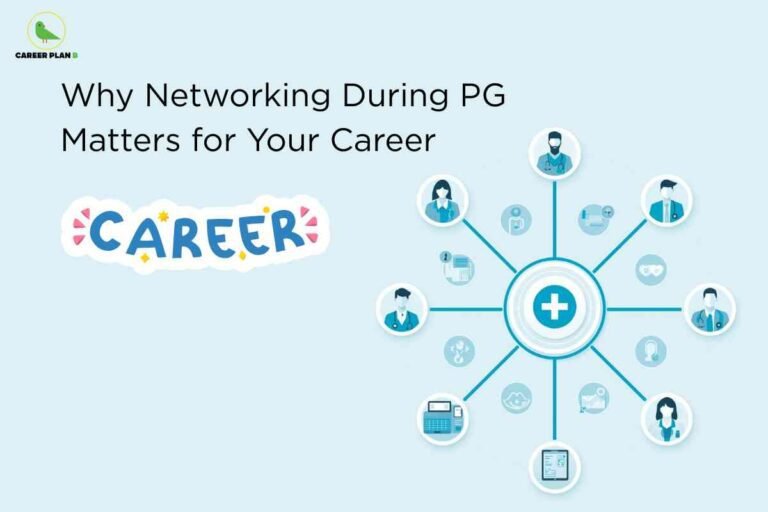 A light blue background displays the headline "Why Networking During PG Matters for Your Career" with a colorful "CAREER" graphic on the left. On the right, a medical network diagram radiates from a central healthcare symbol, connecting icons of doctors and healthcare professionals.