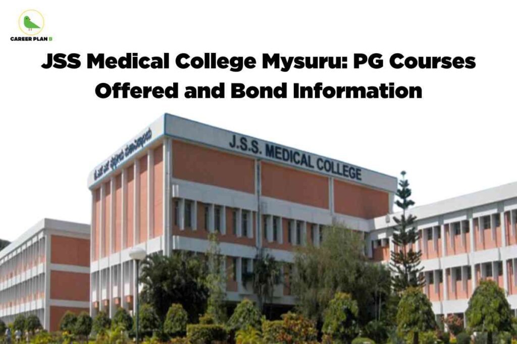 The image features the exterior of JSS Medical College in Mysuru, showcasing modern academic buildings with orange and white facade, large windows, and angular architectural lines. The college name, 'J.S.S. MEDICAL COLLEGE', is prominently displayed in large blue letters on the corner of the main building, with additional Kannada script on the side. The foreground includes well-maintained gardens with shrubs, manicured bushes, palm trees, and a lamp post, conveying a clean and institutional environment. At the top left corner, the 'Career Plan B' logo is present, consisting of a green bird and black-green text. Bold black text centered at the top reads: 'JSS Medical College Mysuru: PG Courses Offered and Bond Information.' The overall presentation is clean and academic, tailored for sharing key details about postgraduate offerings and bond rules at JSS Medical College, Mysuru.