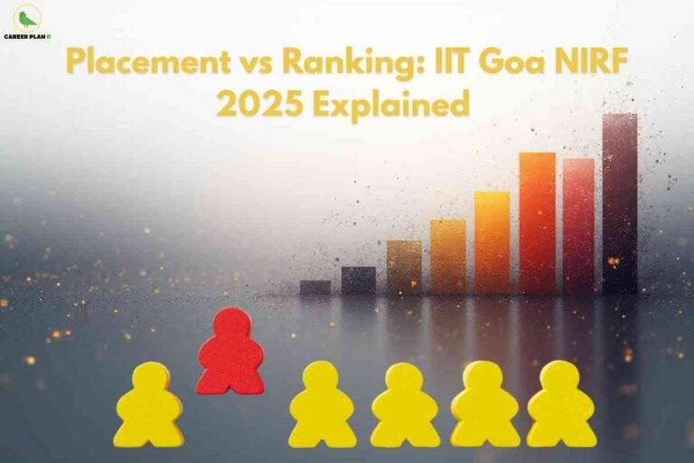 Infographic showing yellow and red figures in front of a rising bar graph, illustrating placement trends; headline reads 'Placement vs Ranking: IIT Goa NIRF 2025 Explained' in bold yellow, Career Plan B logo at the top left.